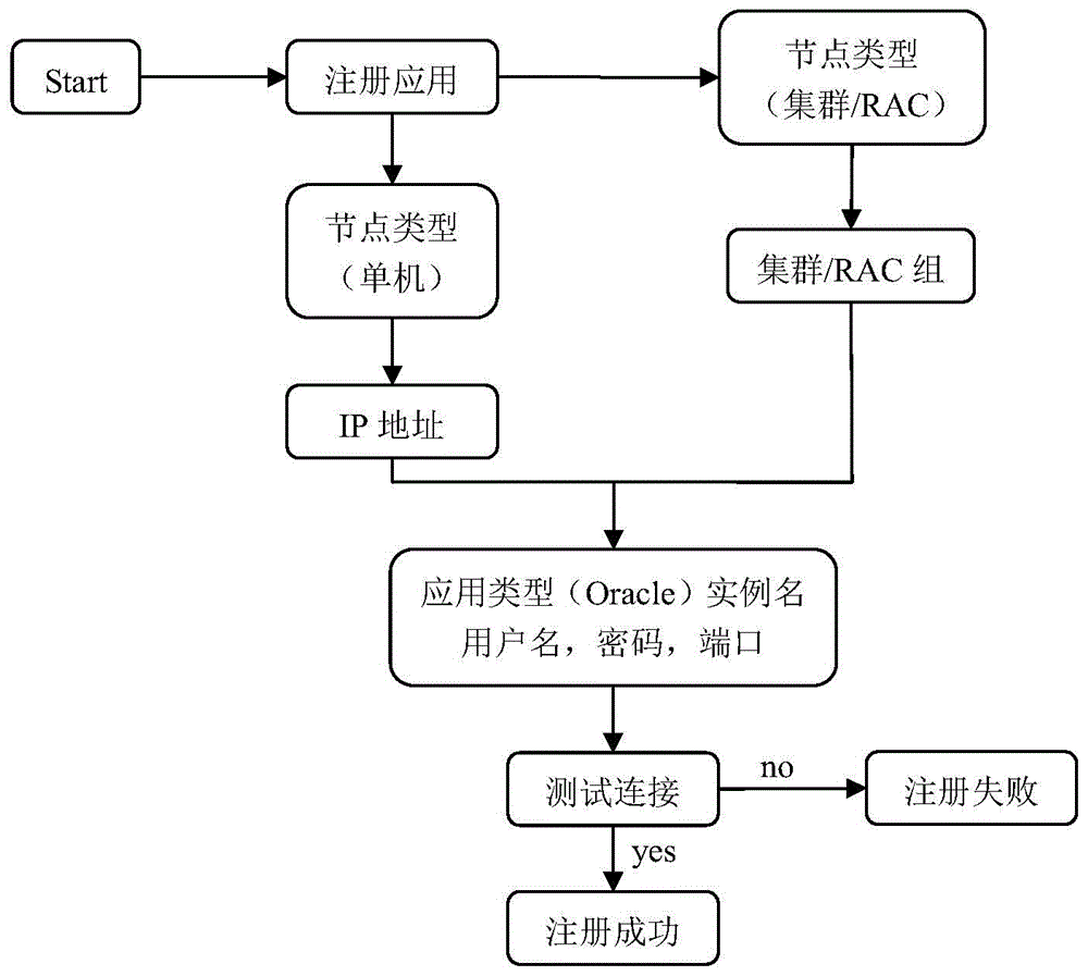 Snapshot-based Oracle database protection method