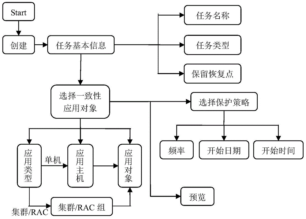 Snapshot-based Oracle database protection method