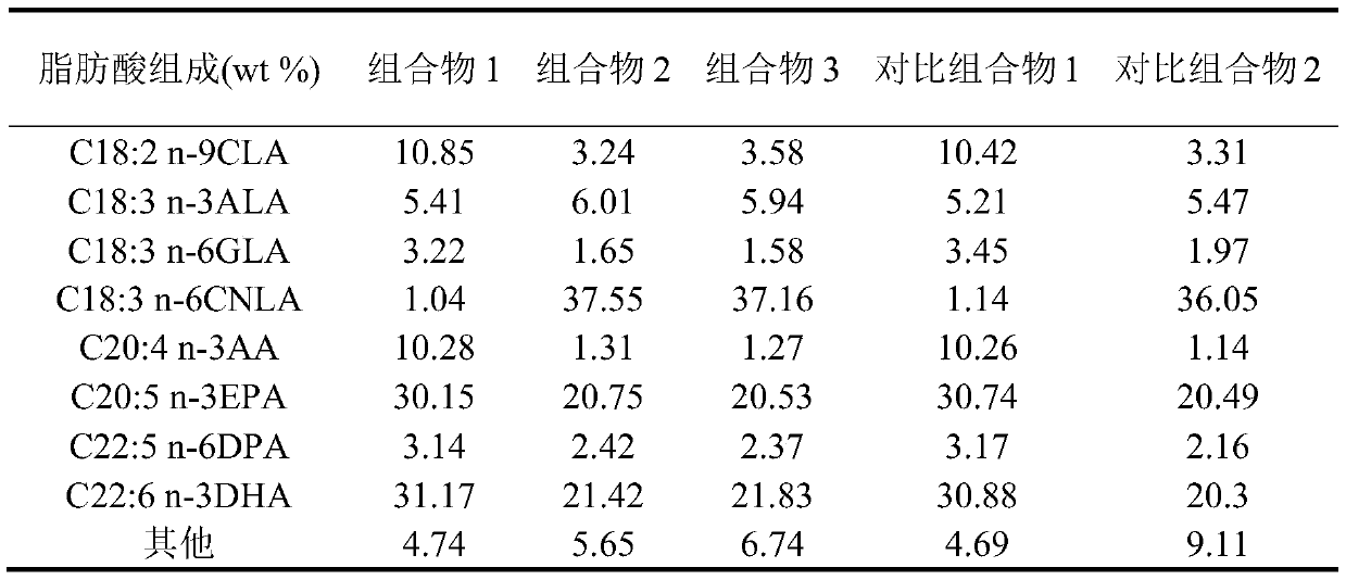 Glyceride mixture rich in polyunsaturated fatty acids and preparation method and applications thereof