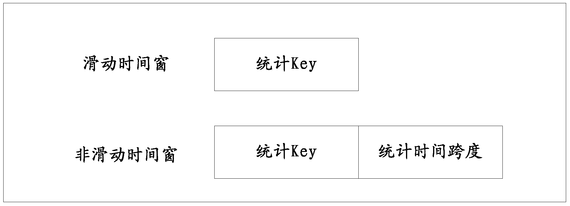 Method and system for data processing