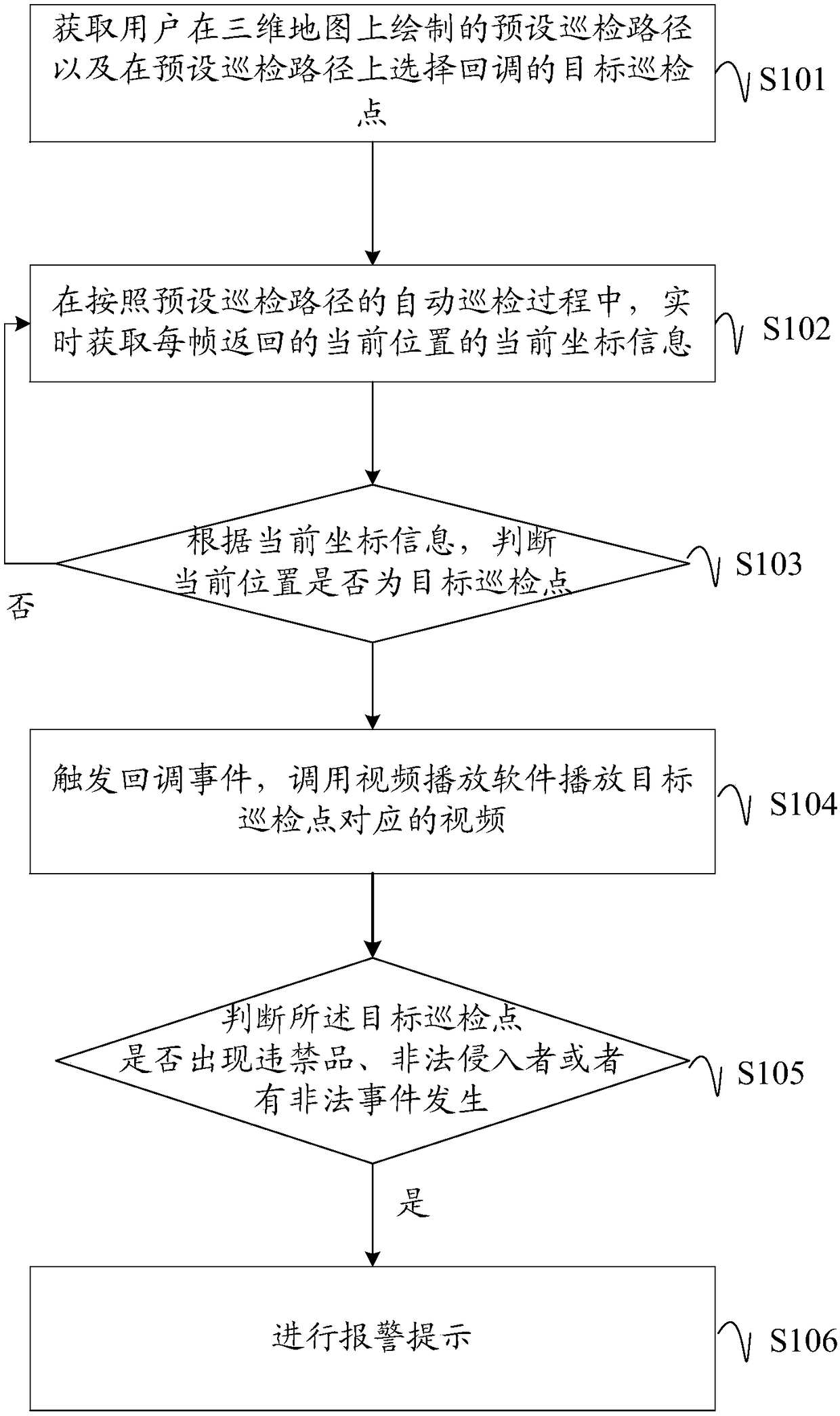 DeviceMethod, device and computer for automatic night patrol and computer readable storage medium