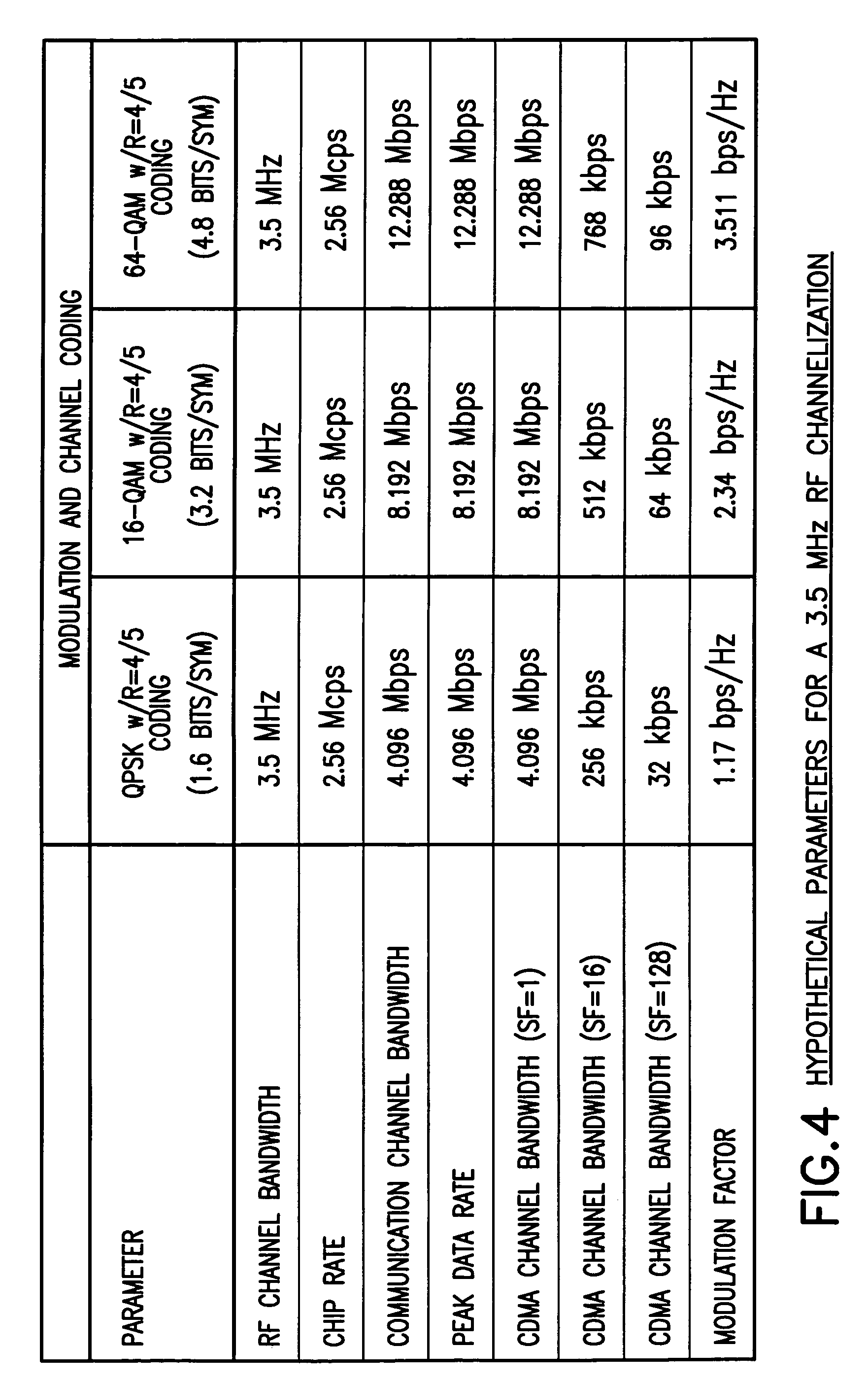 Use of wide element spacing to improve the flexibility of a circular base station antenna array in a space division/multiple access synchronous CDMA communication system