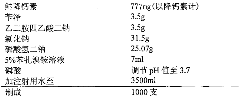 A new aqueous solution nasal spray formulation of calcitonin