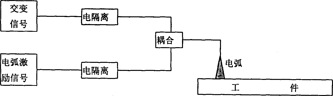 Electric arc method for exciting ultrasonic waves