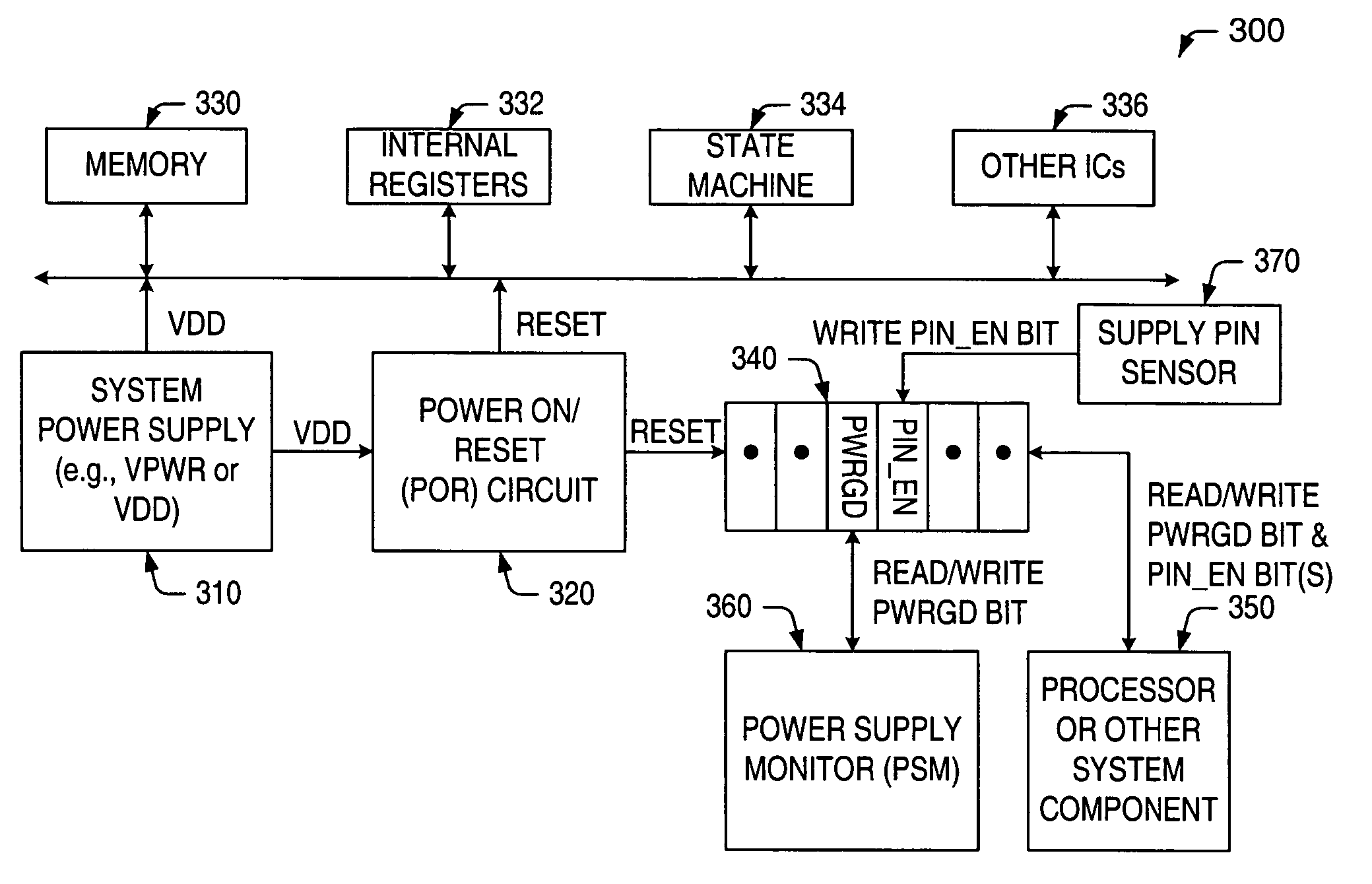 Circuit and method for monitoring the integrity of a power supply