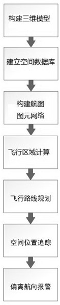 An Optimal Path Planning Method Based on 3D Low Altitude Visual Flight