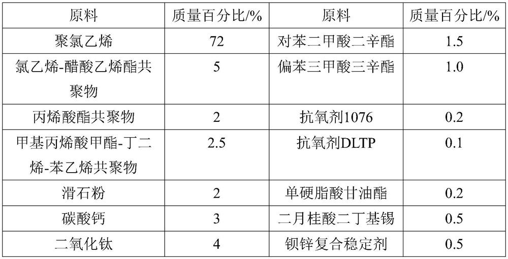 Flame-retardant PVC (polyvinyl chloride) composite material for refrigerator back plate and preparation method of flame-retardant PVC composite material