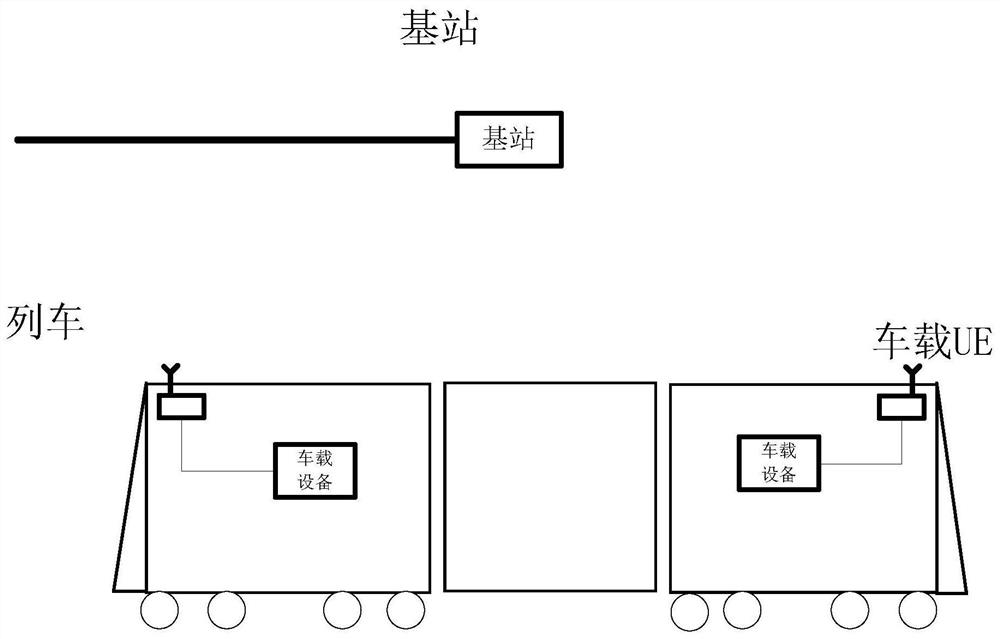 A data scheduling method in an LTE rail transit scenario