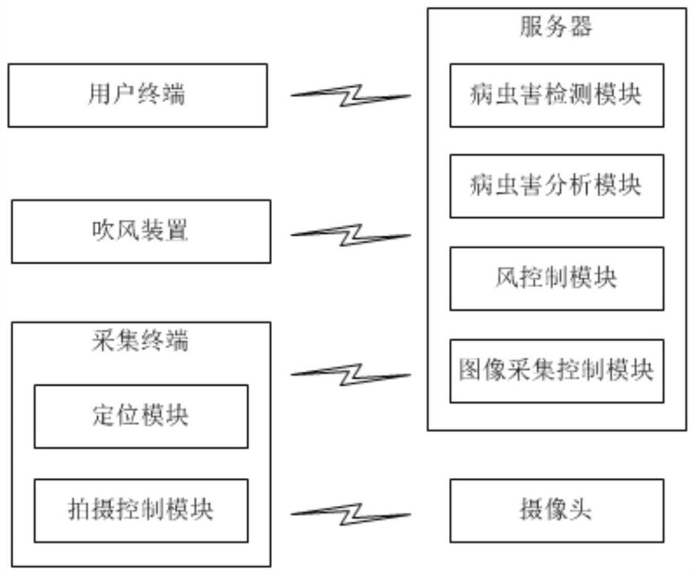 Large greenhouse PD control system and method based on neural network