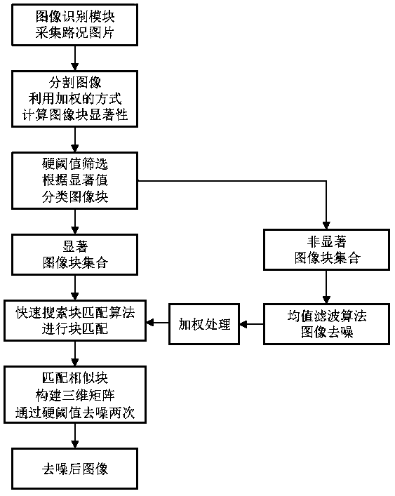 Automatic switching and networking system of automobile high and low beam lights with real-time adjustment of illumination angle