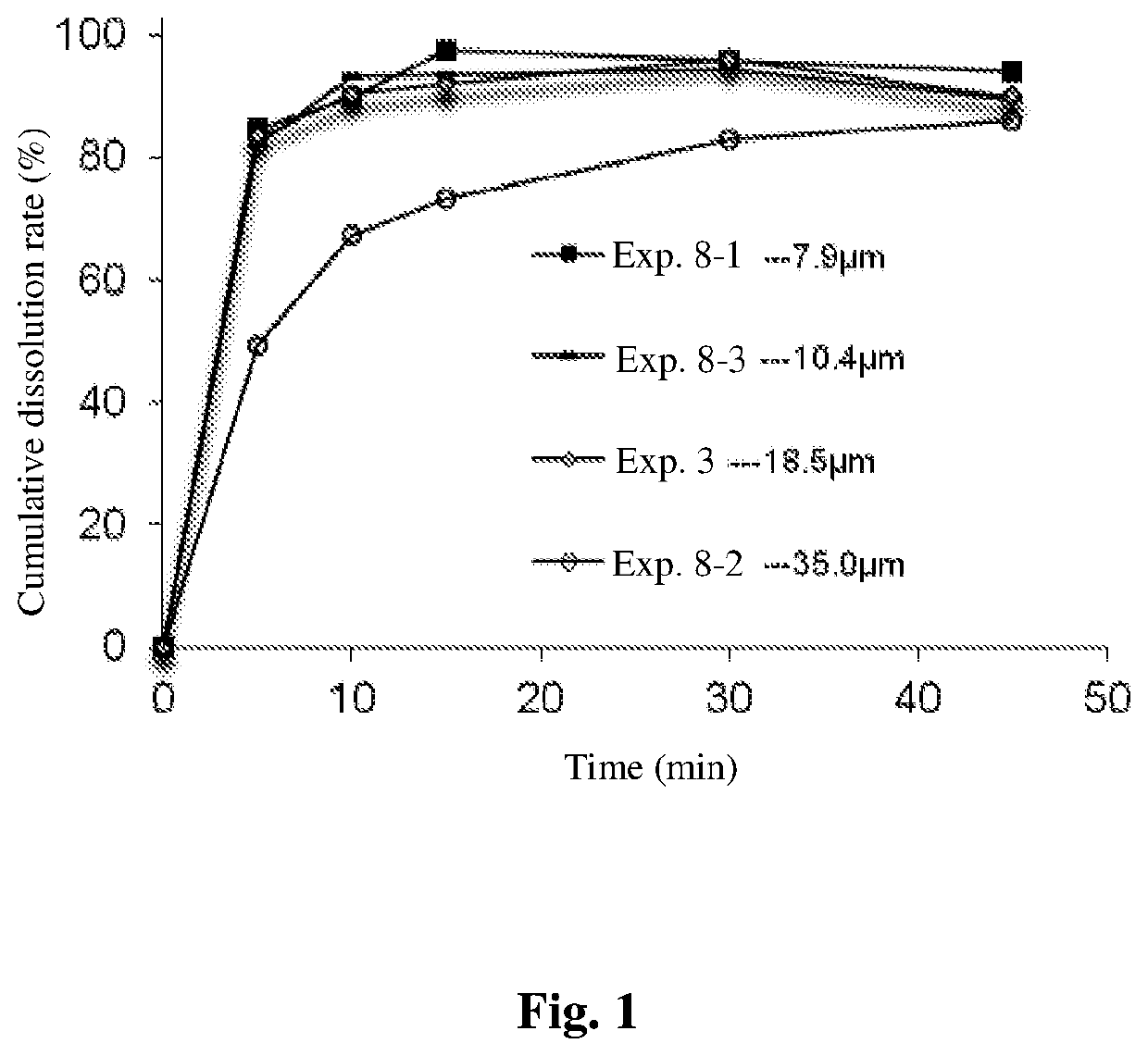 Pharmaceutical preparation of fruquintinib and use thereof