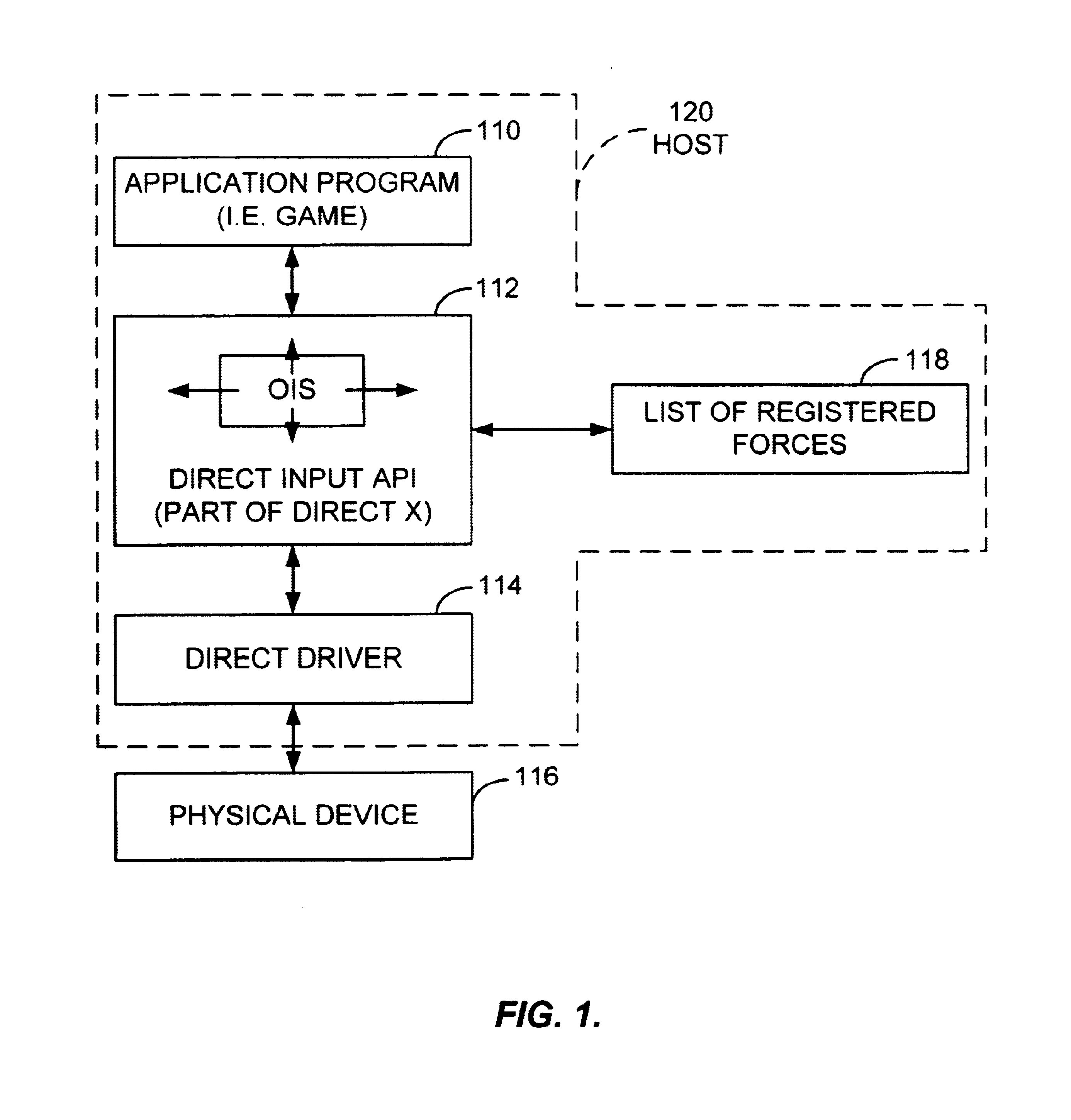 Method and system for processing force feedback effects generated at a host for playback at a physical interaction device