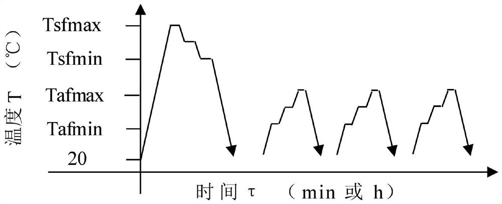 Rapid solid solution and rapid multiple heating aging heat treatment method