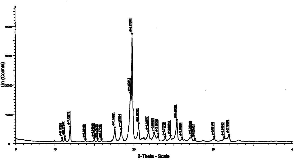 Preparation method of agomelatine I crystal form