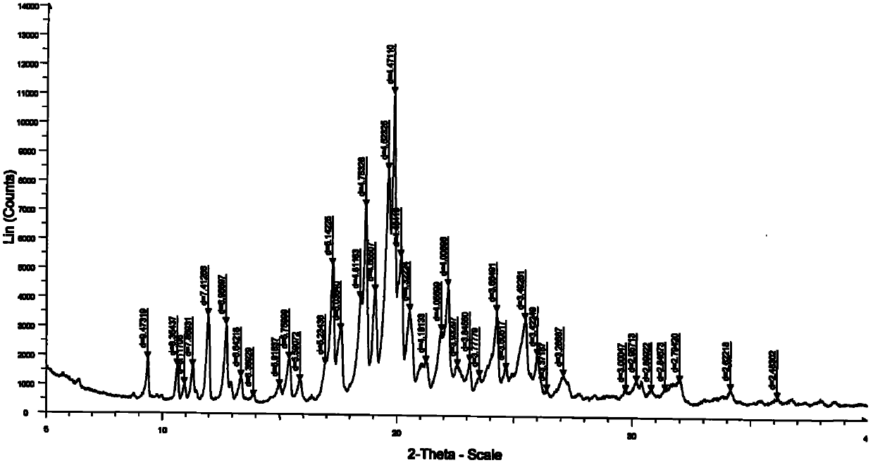 Preparation method of agomelatine I crystal form