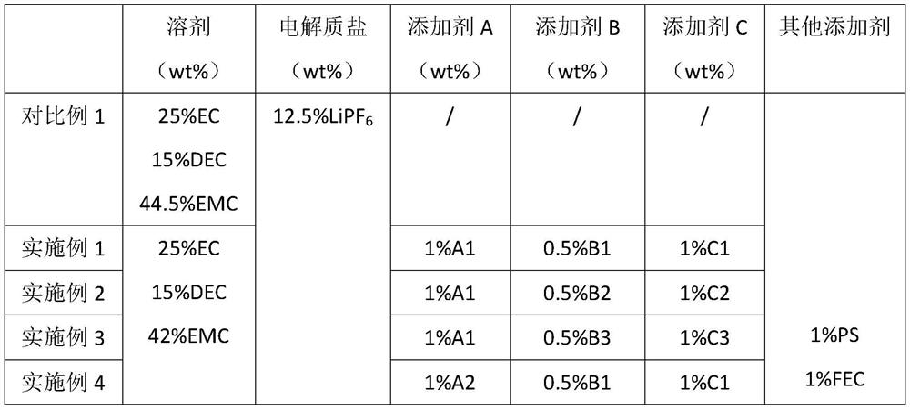 Secondary battery electrolyte and secondary battery