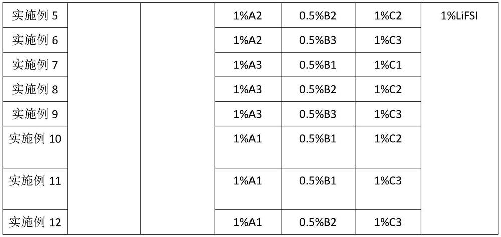 Secondary battery electrolyte and secondary battery