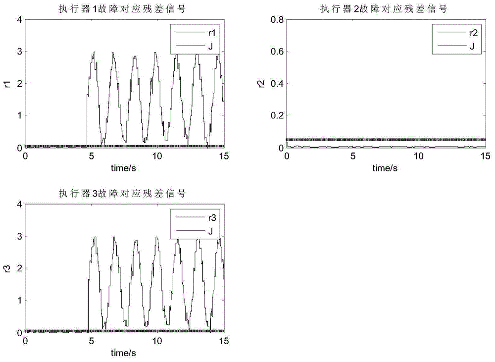 Multi-model-based high speed train suspension system multi-actuator fault detection and isolation method