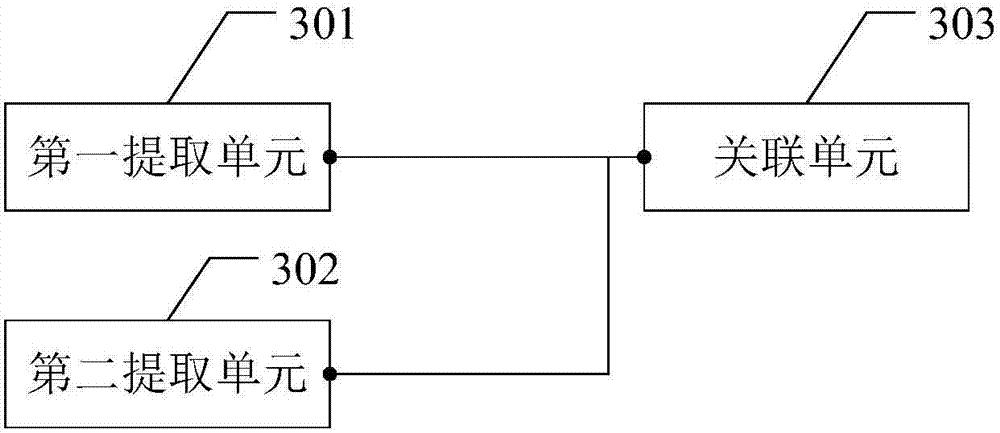 Association method and device for signaling plane and user plane inside LTE system