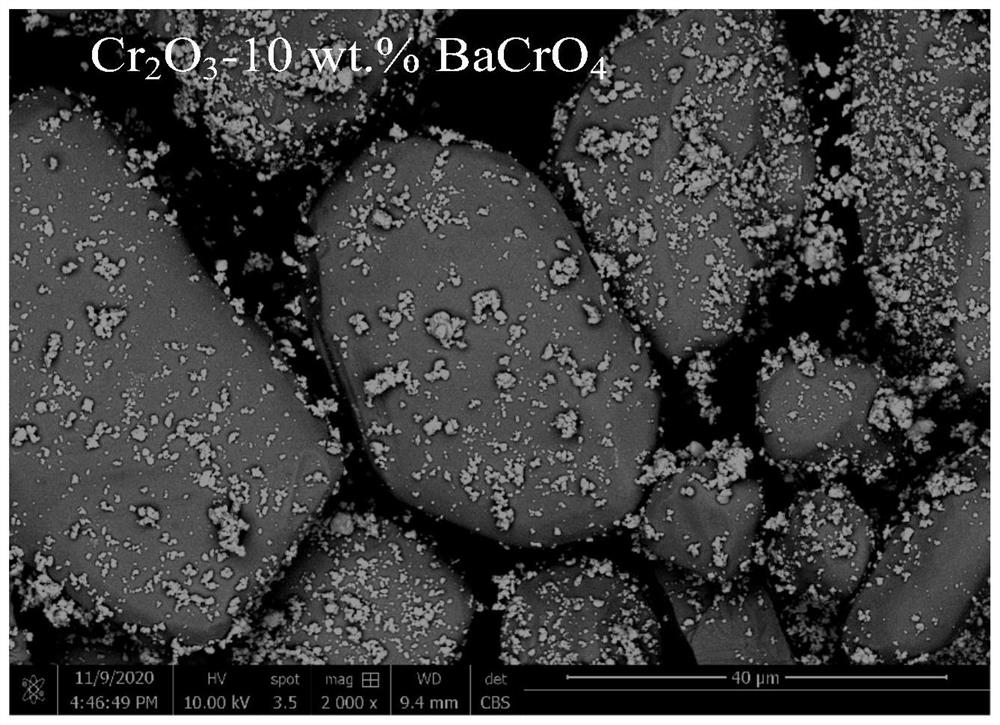 BaCrO4-containing wear-resistant self-lubricating composite powder for plasma spray coating as well as preparation method and application of BaCrO4-containing wear-resistant self-lubricating composite powder