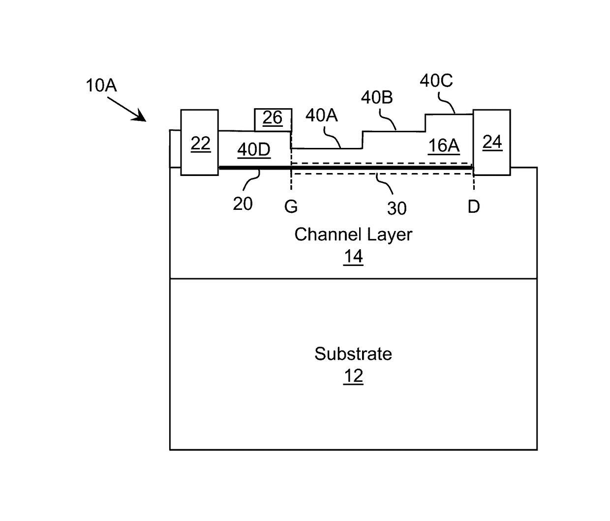 Device with Channel Having Varying Carrier Concentration