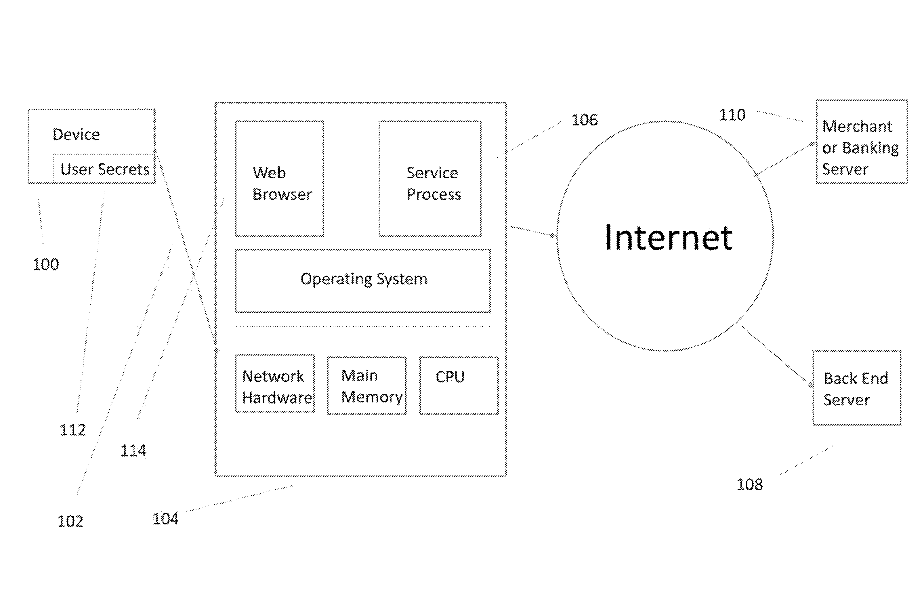 Method and apparatus for secure online credit card transactions and banking