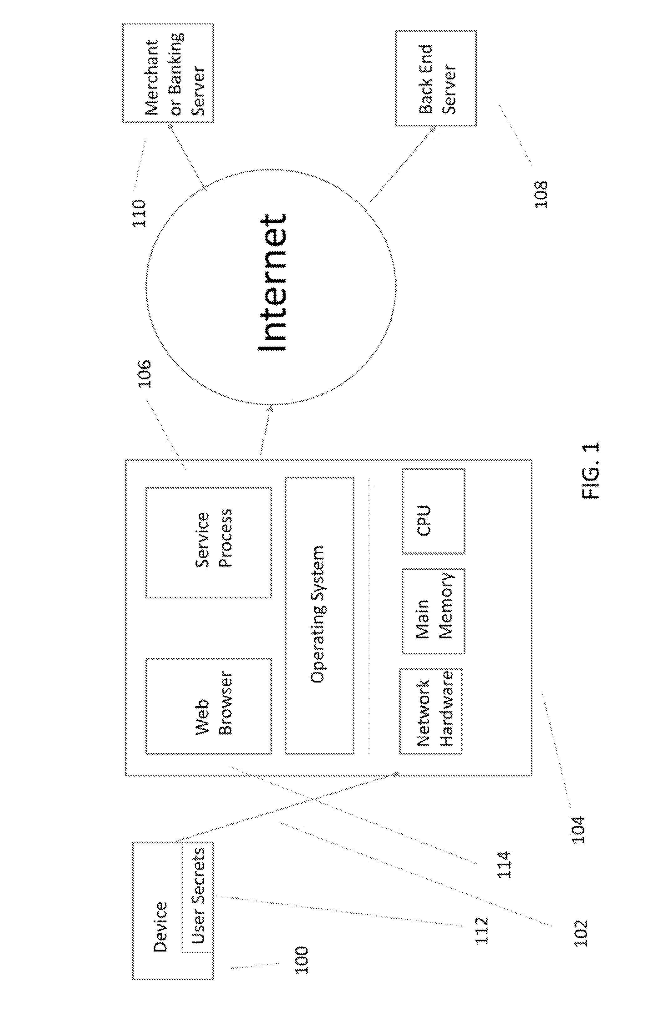 Method and apparatus for secure online credit card transactions and banking