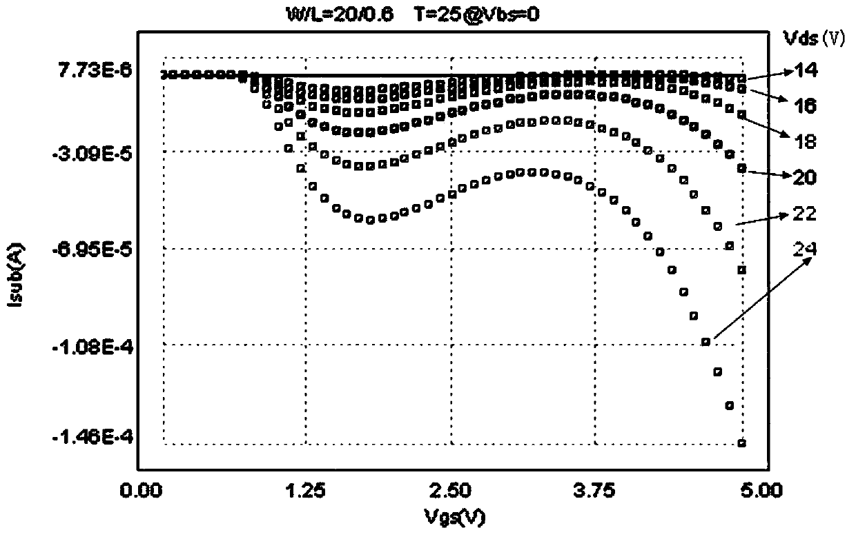 Equivalent circuit and simulation method for high-voltage LDMOS device