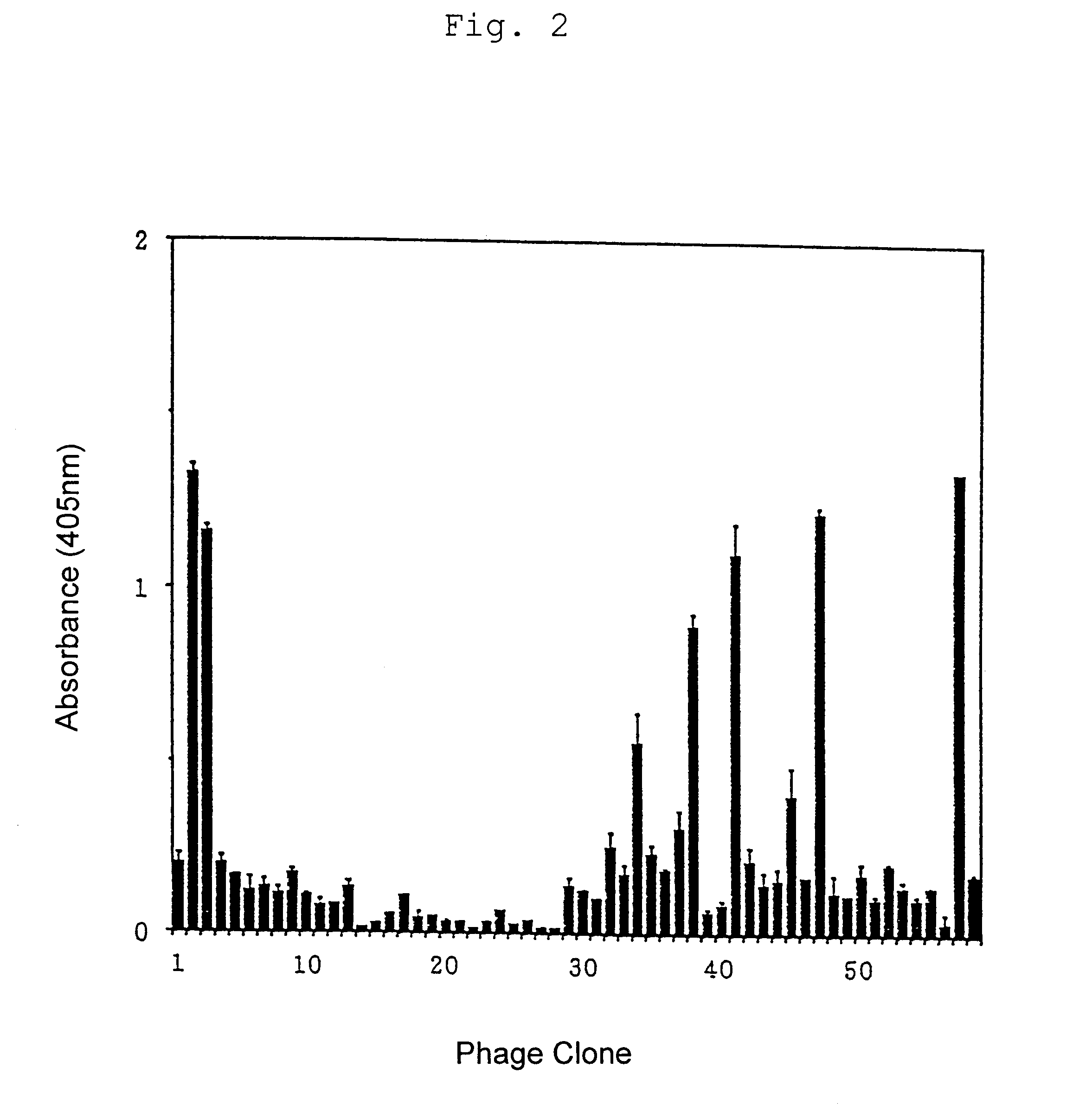 Immunoregulatory molecules for costimulatory signal transduction