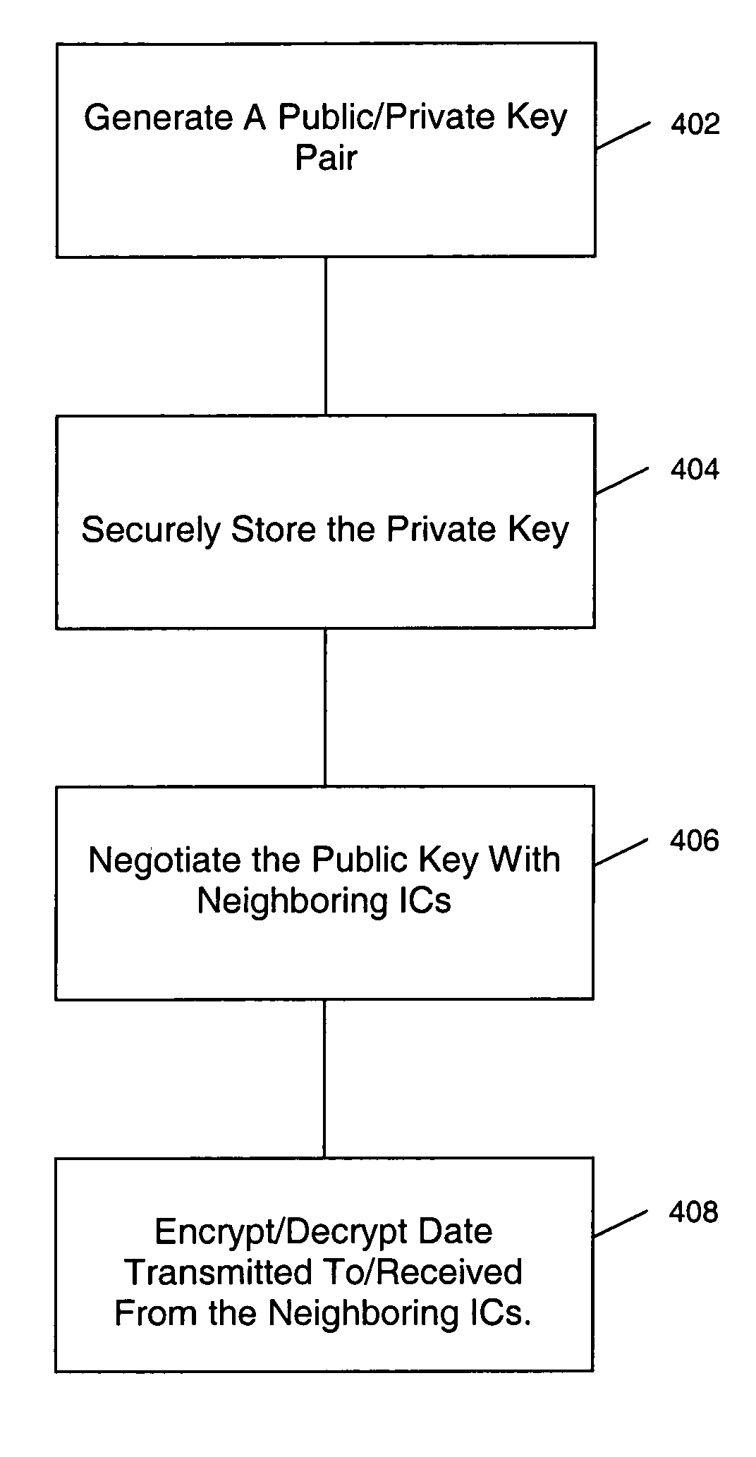 Method and apparatus for security over multiple interfaces