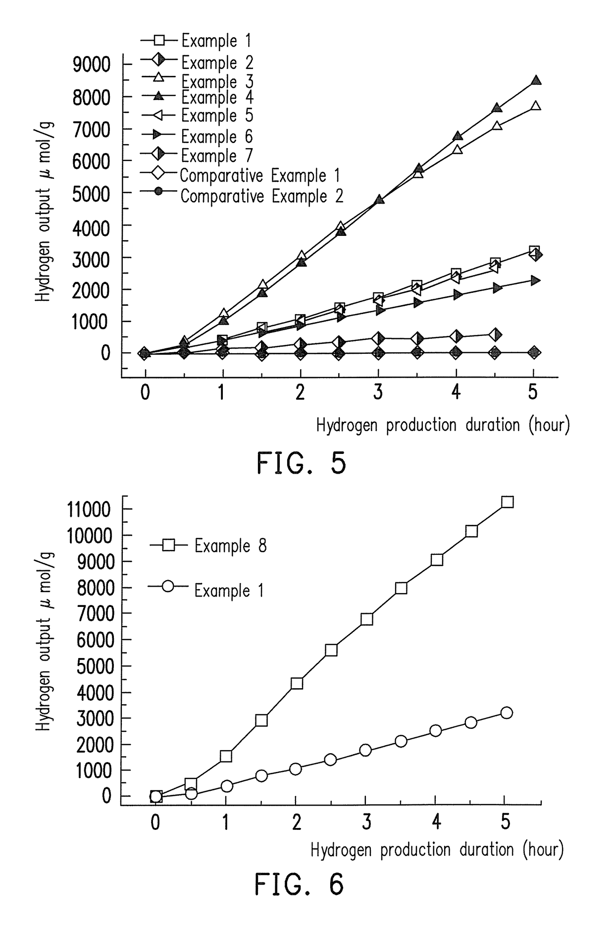 Photocatalyst powder and hydrogen producing system