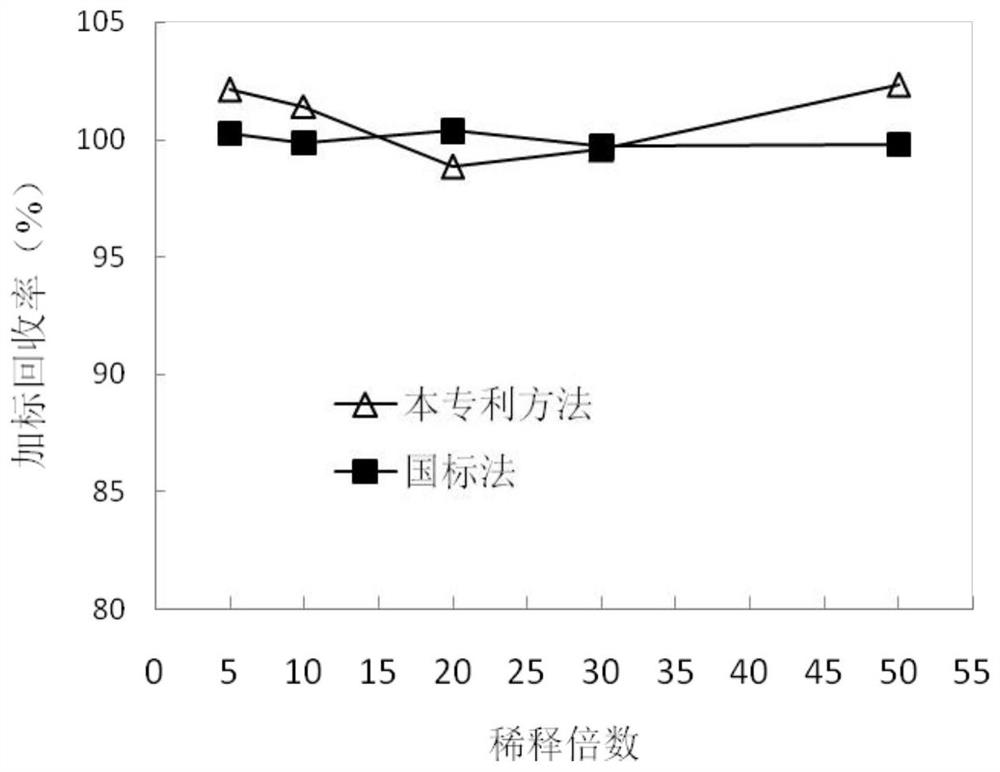 Detection method and detection equipment of inorganic selenium