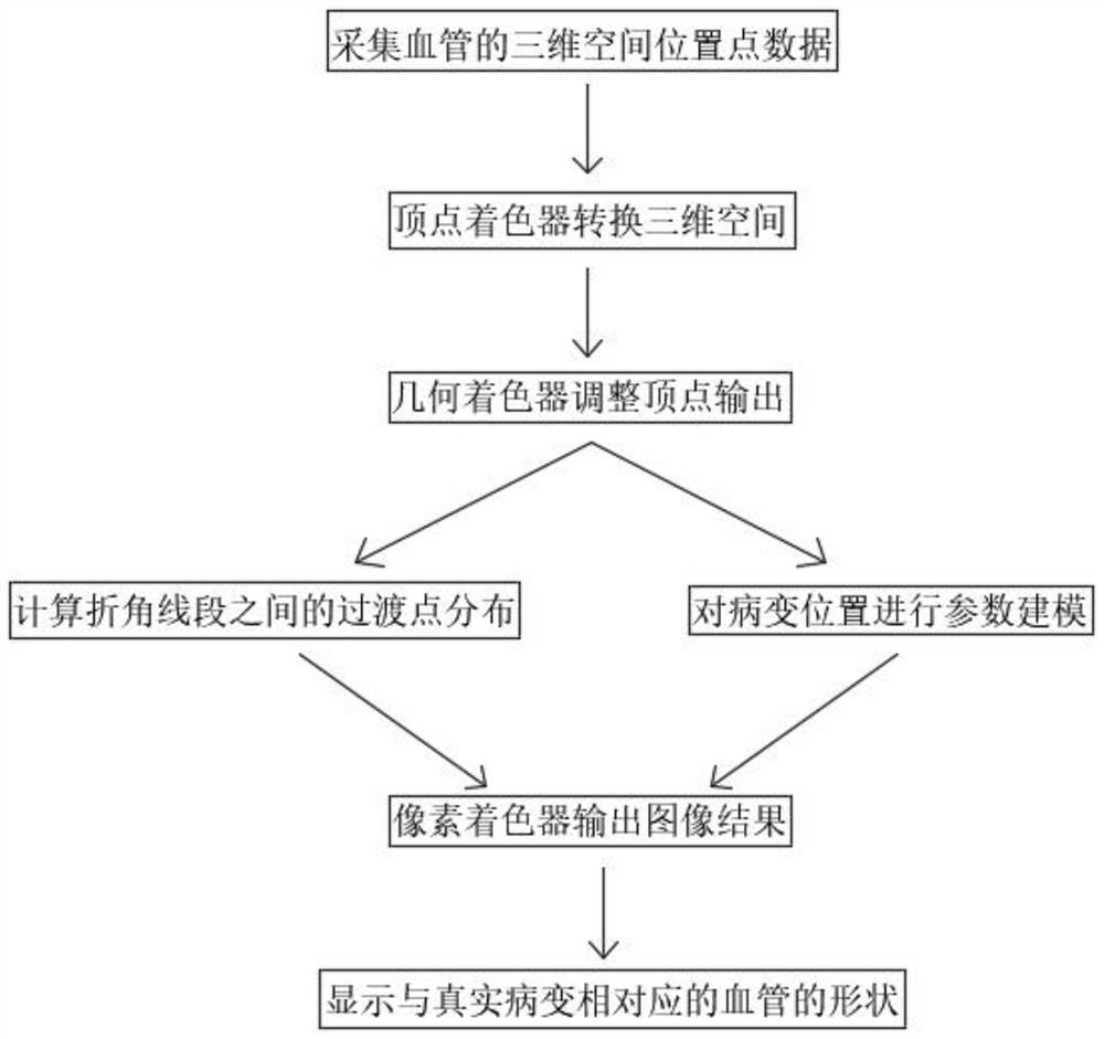 A method for simulation of cardiovascular disease