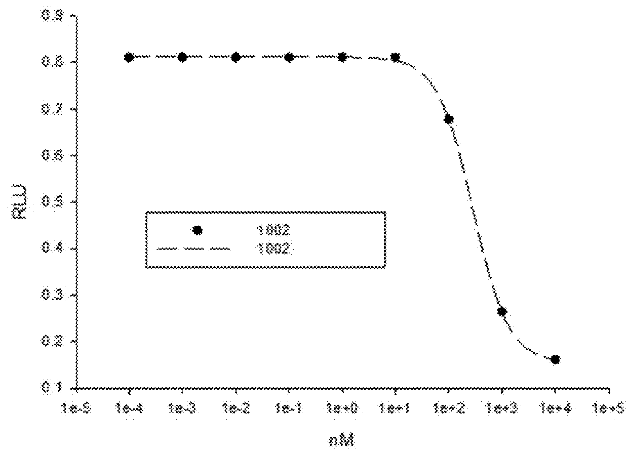 Selective androgen receptor degrader (SARD) ligands and methods of use thereof