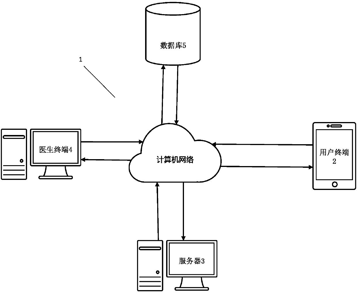 Medical archive management method and medical archive management system