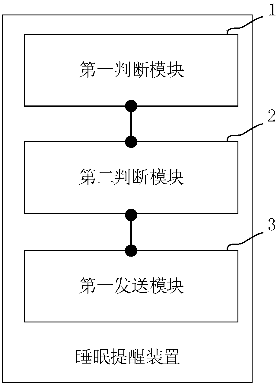 Mobile terminal and sleep prompt method and device