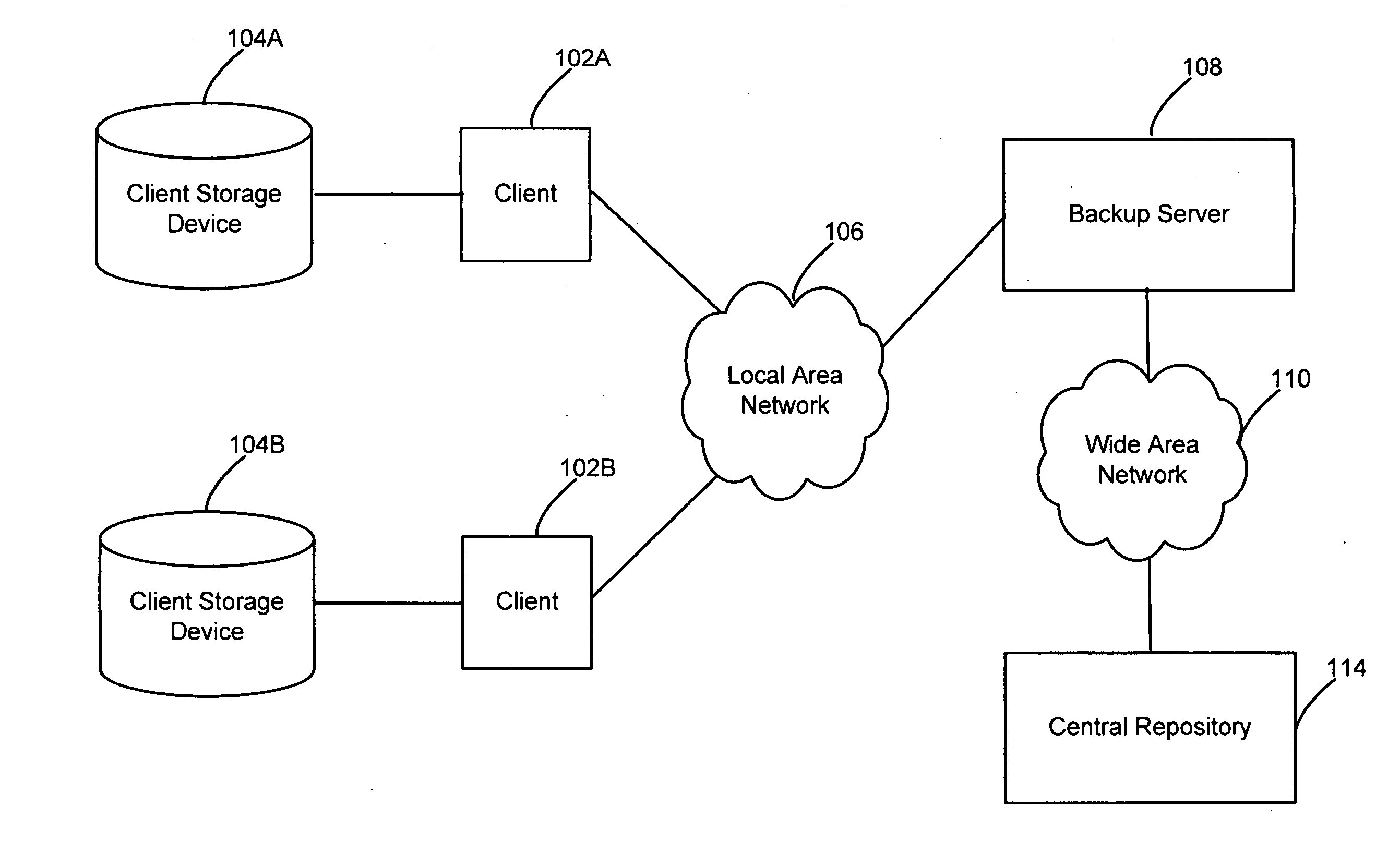 Source Classification For Performing Deduplication In A Backup Operation