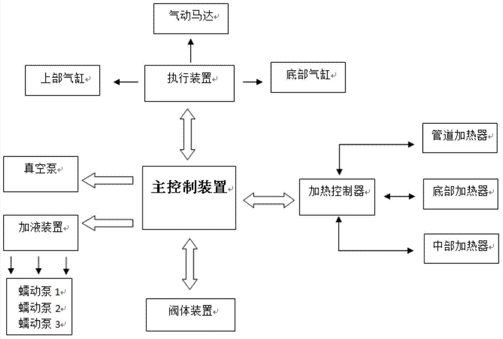 Toluene insoluble substance measuring device