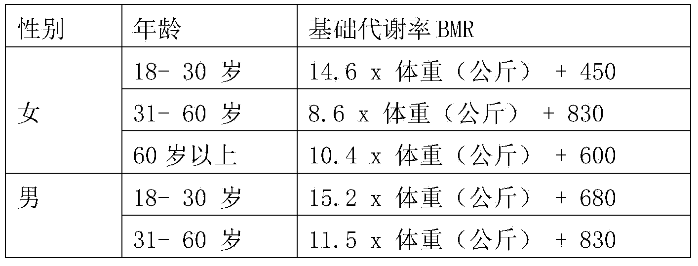 Multifunctional health status detection method and system