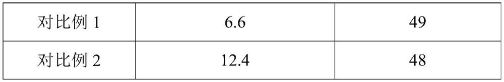 Vulcanized polymer composite material, positive pole piece containing vulcanized polymer composite material, and preparation method and application of vulcanized polymer composite material