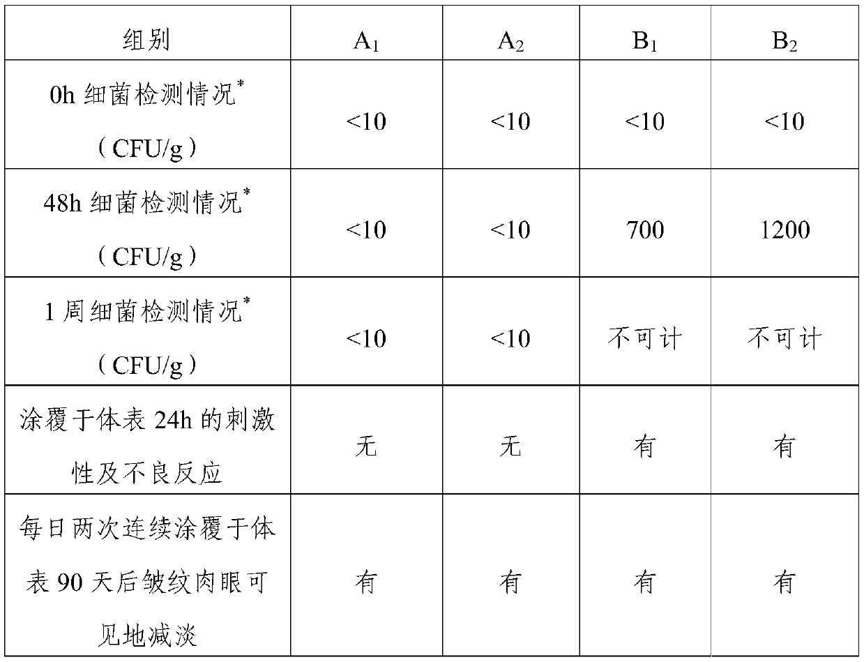 Cosmetic composition containing propolis extract