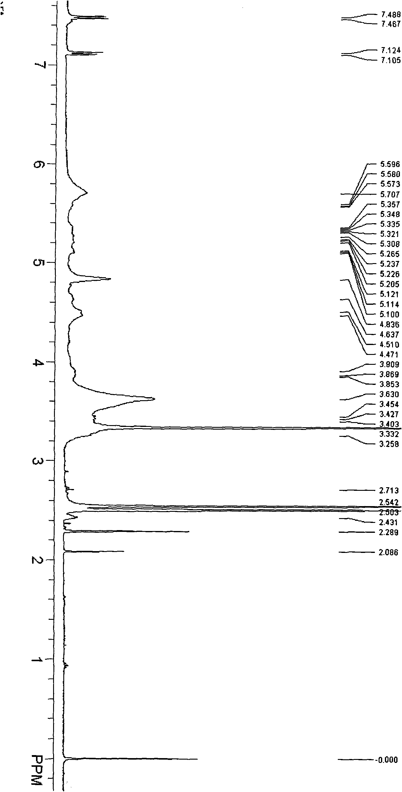 Preparation method of cyclodextrin derivatives capable of grafting silk fabric