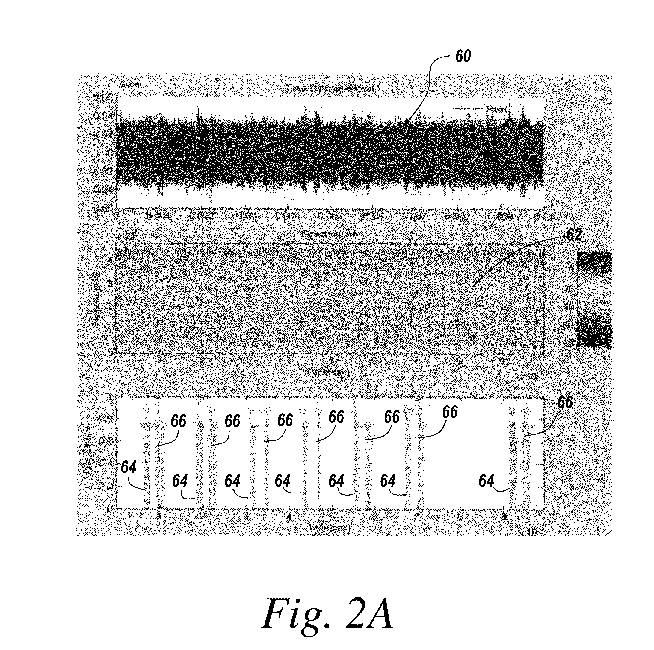 Cognitive radio methodology, physical layer policies and machine learning