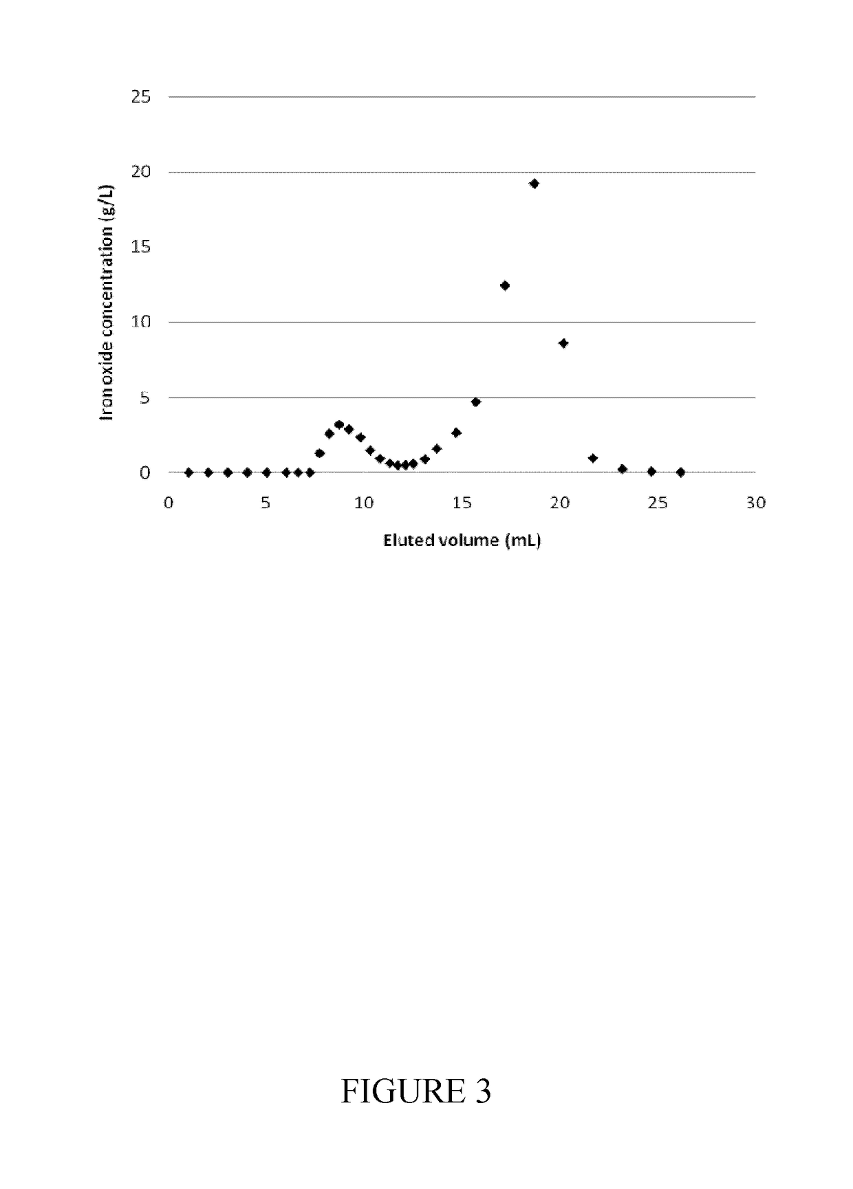 Nanoparticles delivery systems, preparation and uses thereof