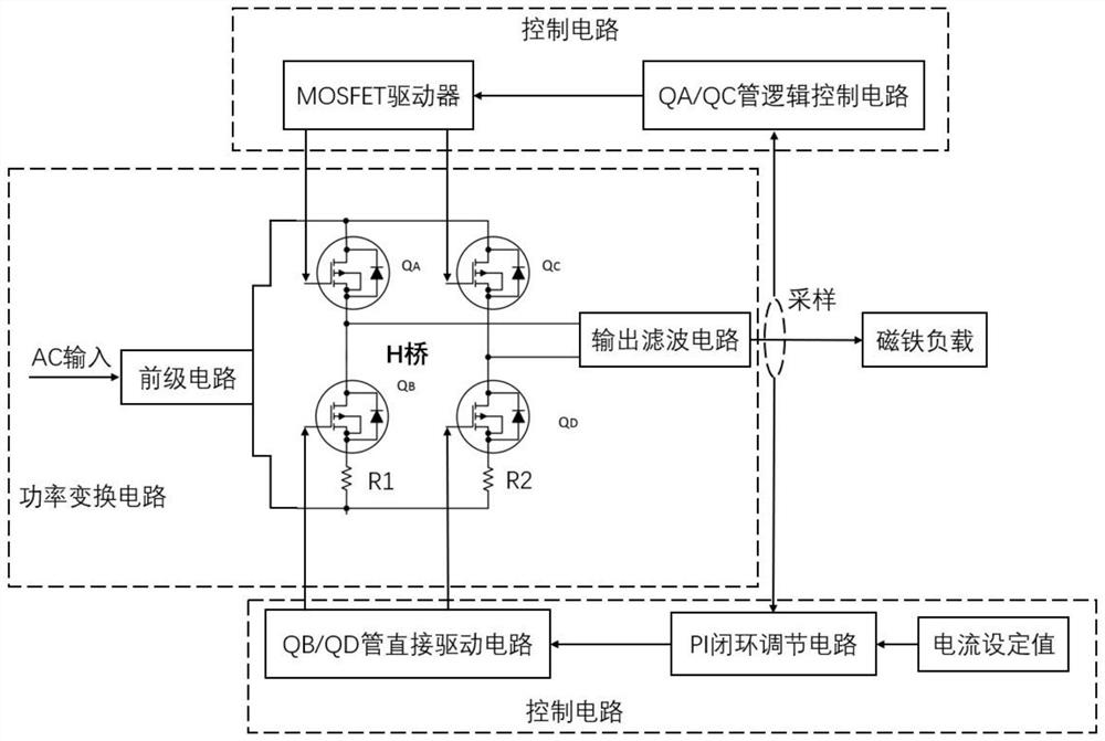 Linear magnet power supply based on H bridge