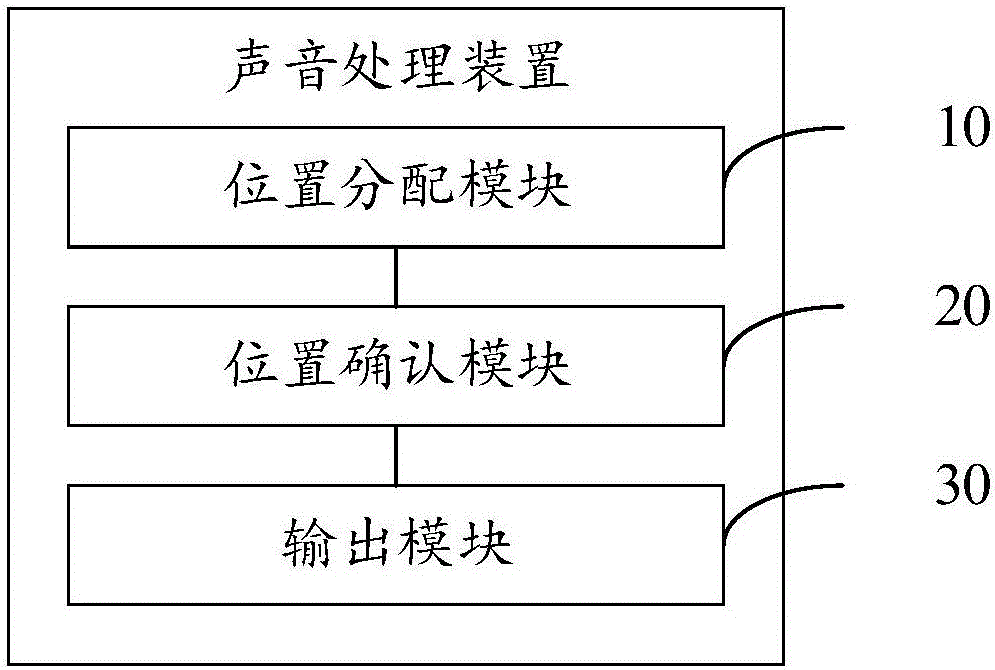 Sound processing device and method