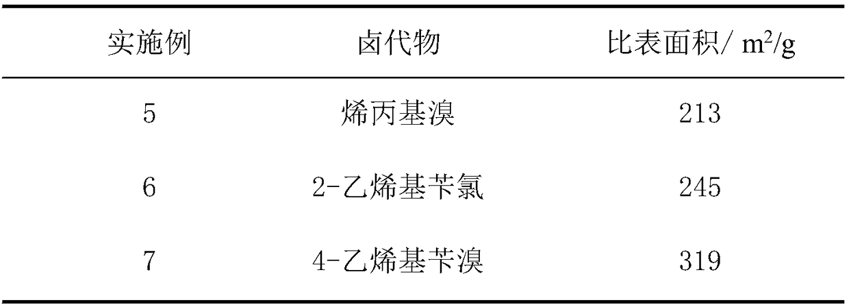 Preparation method and application of super-crosslinked porous polyion liquid material