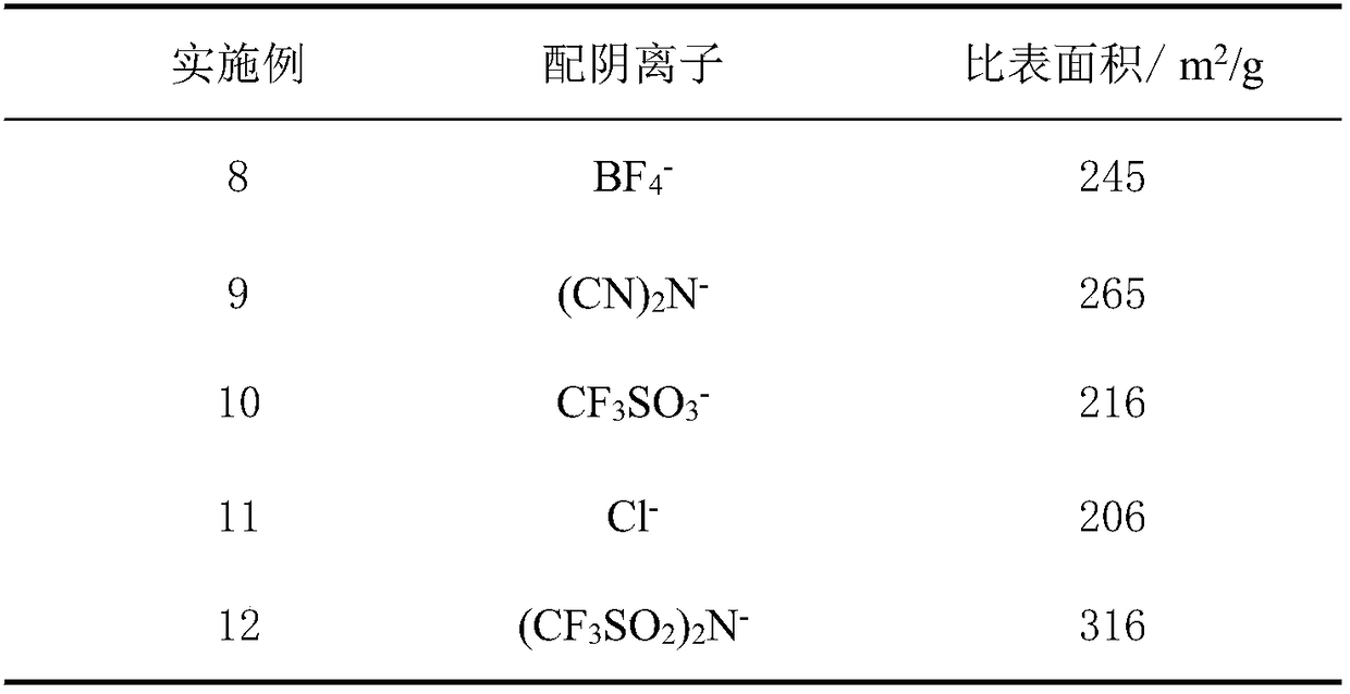 Preparation method and application of super-crosslinked porous polyion liquid material