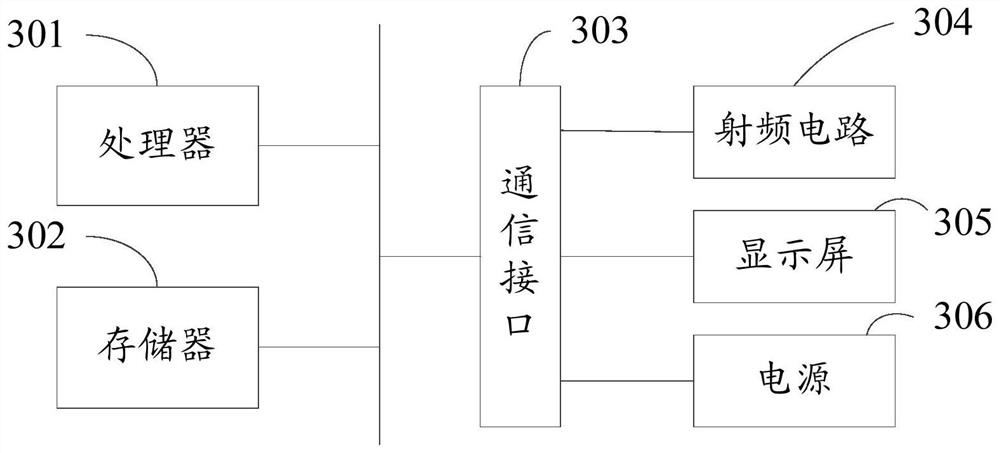 Human body action classification method and device, terminal equipment and storage medium