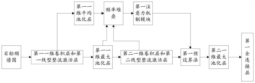 Human body action classification method and device, terminal equipment and storage medium